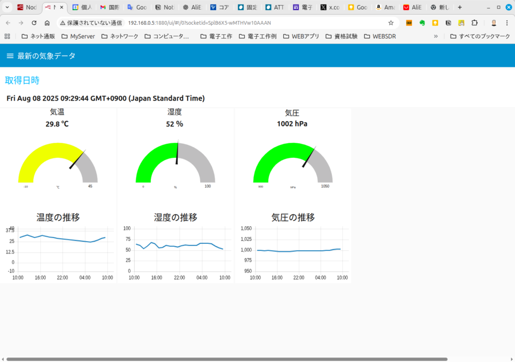 Node-RED 静岡市の気象 ダッシュボード